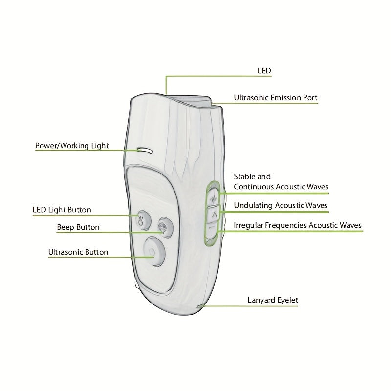 Rechargeable Ultrasonic Dog Bark Training Device